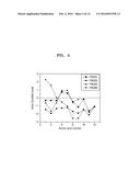 PEPTIDE SELECTIVELY BINDING TO GRAPHITIC MATERIALS AND VOLATILE ORGANIC     COMPOUNDS diagram and image