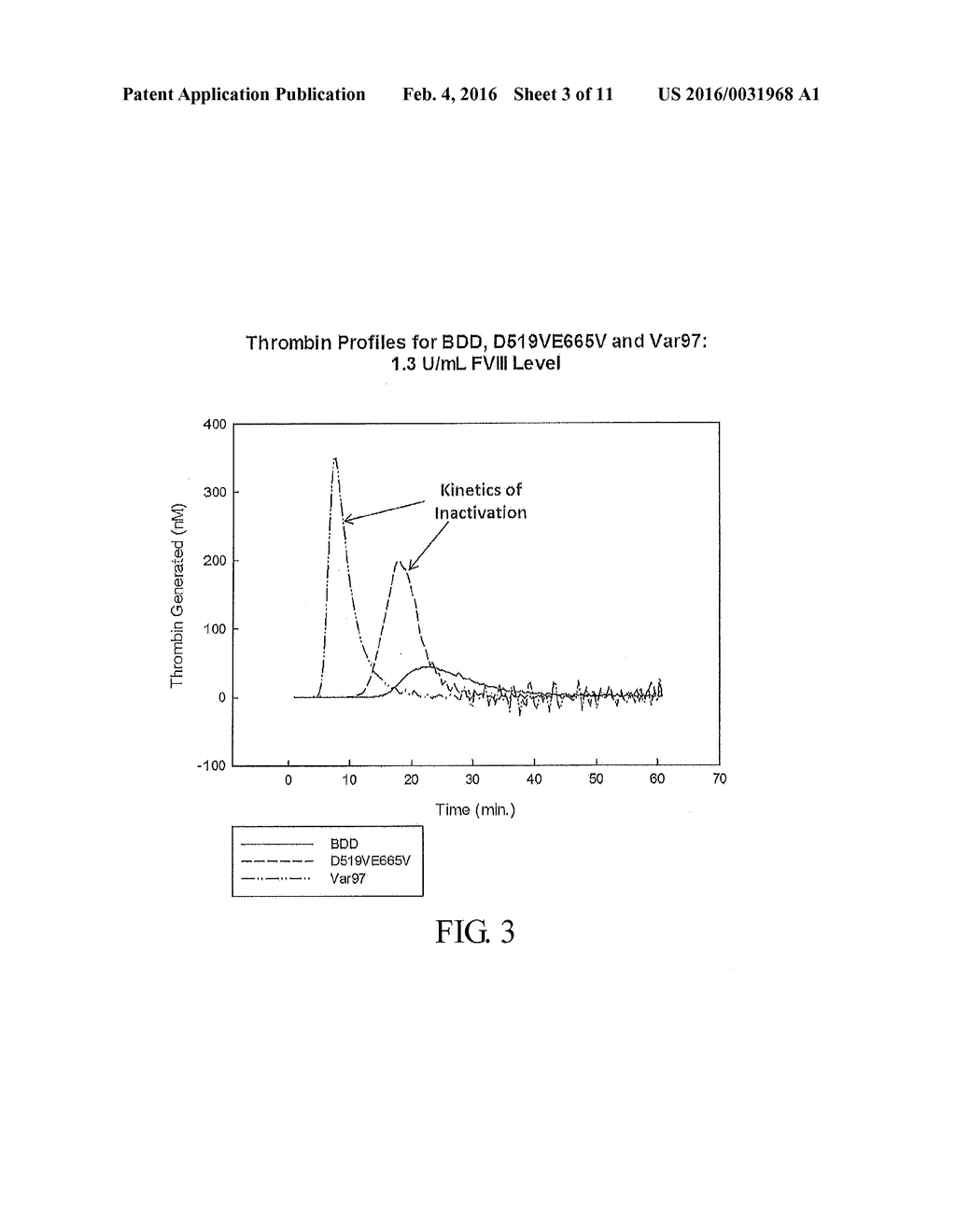 VARIANT FACTOR VIII POLYPEPTIDES AND METHODS OF THEIR PRODUCTION AND USE - diagram, schematic, and image 04