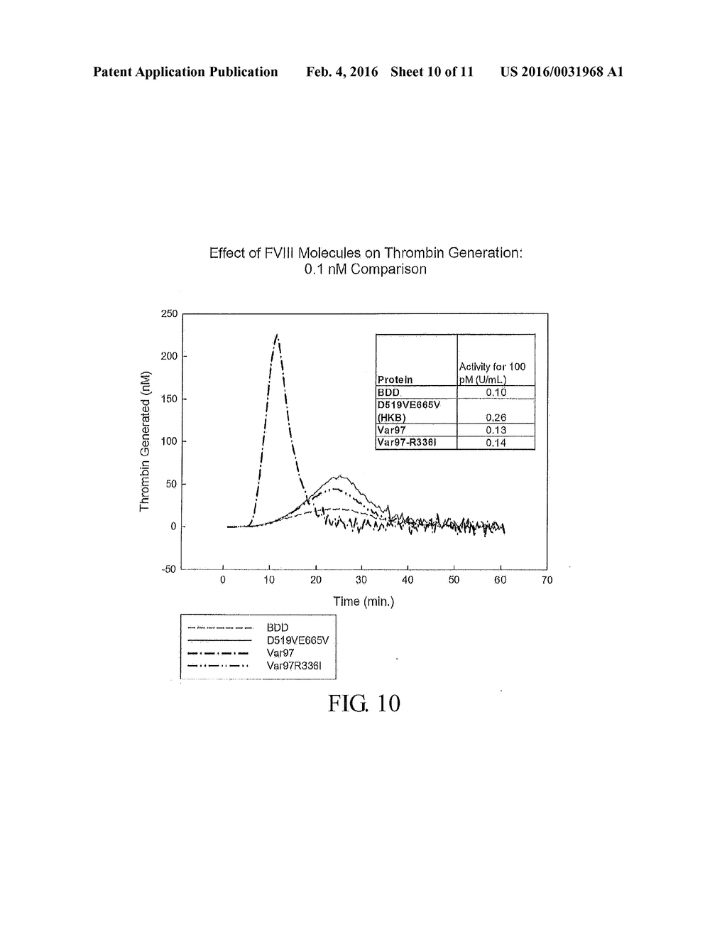 VARIANT FACTOR VIII POLYPEPTIDES AND METHODS OF THEIR PRODUCTION AND USE - diagram, schematic, and image 11