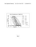 Compositions and Methods for Antibodies Targeting Complement Protein C5 diagram and image