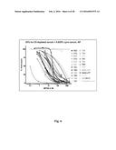 Compositions and Methods for Antibodies Targeting Complement Protein C5 diagram and image