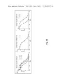 Compositions and Methods for Antibodies Targeting Complement Protein C5 diagram and image