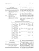 Compositions and Methods for Antibodies Targeting Complement Protein C5 diagram and image