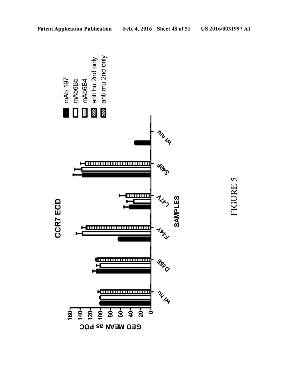 METHODS AND COMPOSITIONS RELATING TO ANTI-CCR7 ANTIGEN BINDING PROTEINS - diagram, schematic, and image 49