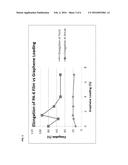 POLYMER-GRAPHENE NANOCOMPOSITES diagram and image