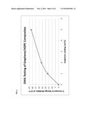 POLYMER-GRAPHENE NANOCOMPOSITES diagram and image