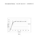 DURABLE ANTIMICROBIAL COATING COMPOSITION diagram and image