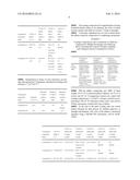 COATING COMPOSITION BASED ON COLORING FOODSTUFFS diagram and image