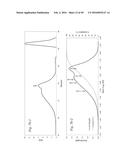 HIGH GAIN DURABLE ANTI-REFLECTIVE COATING diagram and image