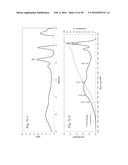 HIGH GAIN DURABLE ANTI-REFLECTIVE COATING diagram and image