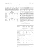 LOW APPLICATION TEMPERATURE AMORPHOUS POLY-a-OLEFIN ADHESIVE diagram and image