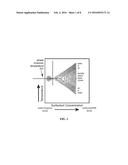 POLYMERS AND EMULSIONS FOR USE IN OIL AND/OR GAS WELLS diagram and image