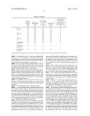 CO SHIFT CATALYST, CO SHIFT REACTION APPARATUS, AND METHOD FOR PURIFYING     GASIFIED GAS diagram and image