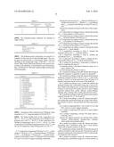 RENEWABLE HYDROCARBON COMPOSITION diagram and image