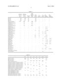 LUBRICANT OIL COMPOSITION diagram and image