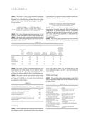 SINGLE PHASE AUTOMATIC DISHWASHING DETERGENT COMPOSITION diagram and image