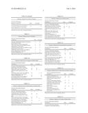 SINGLE PHASE AUTOMATIC DISHWASHING DETERGENT COMPOSITION diagram and image