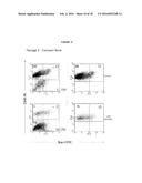 COMPOSITIONS AND METHODS FOR OBTAINING ENRICHED MESENCHYMAL STEM CELL     CULTURES diagram and image