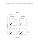 COMPOSITIONS AND METHODS FOR OBTAINING ENRICHED MESENCHYMAL STEM CELL     CULTURES diagram and image