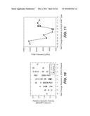 METHODS FOR IMPROVING MULTIPLE PROTEIN PROPERTIES diagram and image