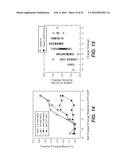 METHODS FOR IMPROVING MULTIPLE PROTEIN PROPERTIES diagram and image