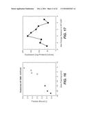 METHODS FOR IMPROVING MULTIPLE PROTEIN PROPERTIES diagram and image