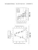 METHODS FOR IMPROVING MULTIPLE PROTEIN PROPERTIES diagram and image