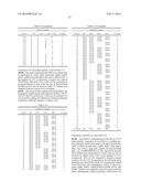 METHODS FOR IMPROVING MULTIPLE PROTEIN PROPERTIES diagram and image