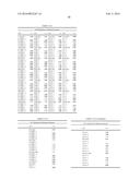 METHODS FOR IMPROVING MULTIPLE PROTEIN PROPERTIES diagram and image