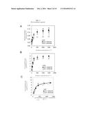 METHOD OF INCREASING PHOTOSYNTHESIS AND YIELD OF PLANTS diagram and image