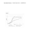 RECOMBINANT MICROORGANISMS FOR ENHANCED PRODUCTION OF MEVALONATE,     ISOPRENE, AND ISOPRENOIDS diagram and image