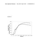 RECOMBINANT MICROORGANISMS FOR ENHANCED PRODUCTION OF MEVALONATE,     ISOPRENE, AND ISOPRENOIDS diagram and image