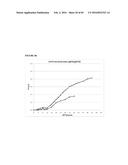 RECOMBINANT MICROORGANISMS FOR ENHANCED PRODUCTION OF MEVALONATE,     ISOPRENE, AND ISOPRENOIDS diagram and image