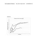 RECOMBINANT MICROORGANISMS FOR ENHANCED PRODUCTION OF MEVALONATE,     ISOPRENE, AND ISOPRENOIDS diagram and image