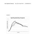 RECOMBINANT MICROORGANISMS FOR ENHANCED PRODUCTION OF MEVALONATE,     ISOPRENE, AND ISOPRENOIDS diagram and image