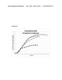 RECOMBINANT MICROORGANISMS FOR ENHANCED PRODUCTION OF MEVALONATE,     ISOPRENE, AND ISOPRENOIDS diagram and image