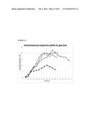 RECOMBINANT MICROORGANISMS FOR ENHANCED PRODUCTION OF MEVALONATE,     ISOPRENE, AND ISOPRENOIDS diagram and image