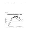 RECOMBINANT MICROORGANISMS FOR ENHANCED PRODUCTION OF MEVALONATE,     ISOPRENE, AND ISOPRENOIDS diagram and image