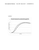 RECOMBINANT MICROORGANISMS FOR ENHANCED PRODUCTION OF MEVALONATE,     ISOPRENE, AND ISOPRENOIDS diagram and image