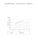 RECOMBINANT MICROORGANISMS FOR ENHANCED PRODUCTION OF MEVALONATE,     ISOPRENE, AND ISOPRENOIDS diagram and image