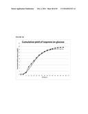 RECOMBINANT MICROORGANISMS FOR ENHANCED PRODUCTION OF MEVALONATE,     ISOPRENE, AND ISOPRENOIDS diagram and image