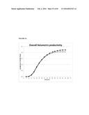 RECOMBINANT MICROORGANISMS FOR ENHANCED PRODUCTION OF MEVALONATE,     ISOPRENE, AND ISOPRENOIDS diagram and image