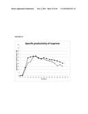 RECOMBINANT MICROORGANISMS FOR ENHANCED PRODUCTION OF MEVALONATE,     ISOPRENE, AND ISOPRENOIDS diagram and image