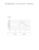 RECOMBINANT MICROORGANISMS FOR ENHANCED PRODUCTION OF MEVALONATE,     ISOPRENE, AND ISOPRENOIDS diagram and image