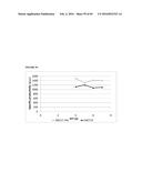 RECOMBINANT MICROORGANISMS FOR ENHANCED PRODUCTION OF MEVALONATE,     ISOPRENE, AND ISOPRENOIDS diagram and image