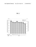 METHODS AND COMPOSITIONS FOR ENHANCED PRODUCTION OF FATTY ALDEHYDES AND     FATTY ALCOHOLS diagram and image