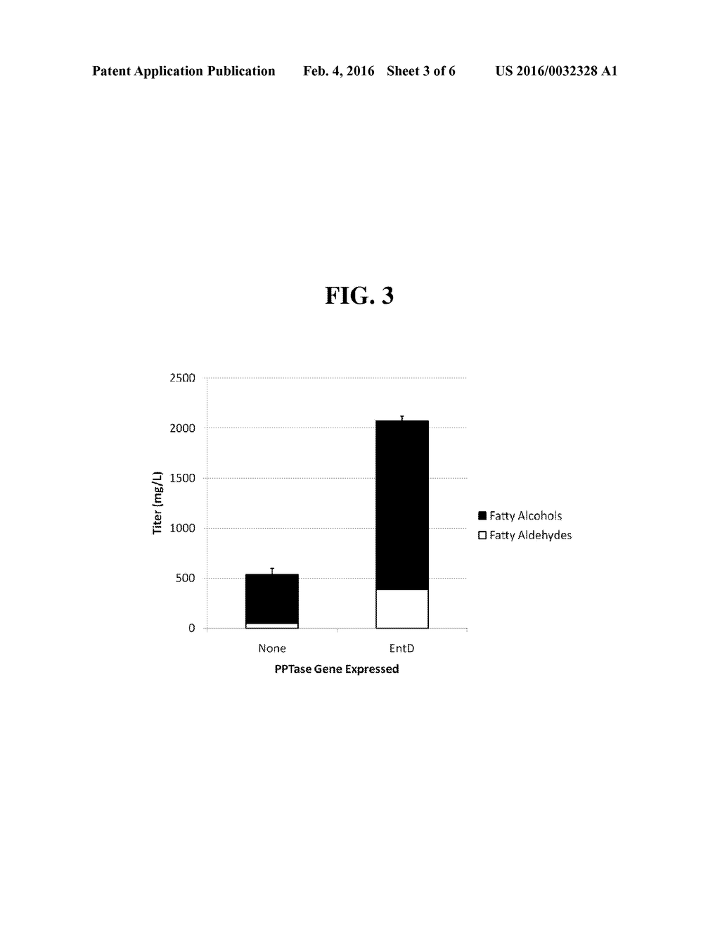 METHODS AND COMPOSITIONS FOR ENHANCED PRODUCTION OF FATTY ALDEHYDES AND     FATTY ALCOHOLS - diagram, schematic, and image 04