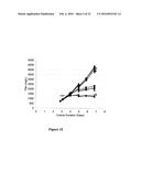 METHODS FOR INCREASING MANNOSE CONTENT OF RECOMBINANT PROTEINS diagram and image