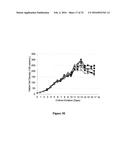 METHODS FOR INCREASING MANNOSE CONTENT OF RECOMBINANT PROTEINS diagram and image