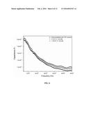 NOVEL METHOD AND DEVICE FOR WHOLE-CELL BACTERIAL BIO-CAPACITOR CHIP FOR     DETECTING CELLULAR STRESS INDUCED BY TOXIC CHEMICALS diagram and image